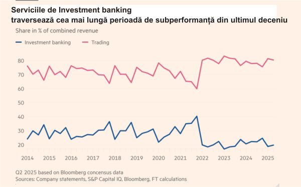 TradeVille: JPMorgan - rezultate peste aşteptări, susţinute de investment banking şi tranzacţionare